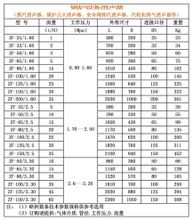 微穿孔消聲器規格表02169182070