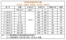 微穿孔消聲器規格表02169182070