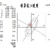色母用P.Y紅相聯(lián)苯胺黃、分散好、粒份